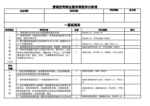 普通住宅物业服务等级标准