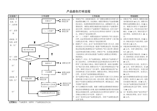 产品颜色打样流程