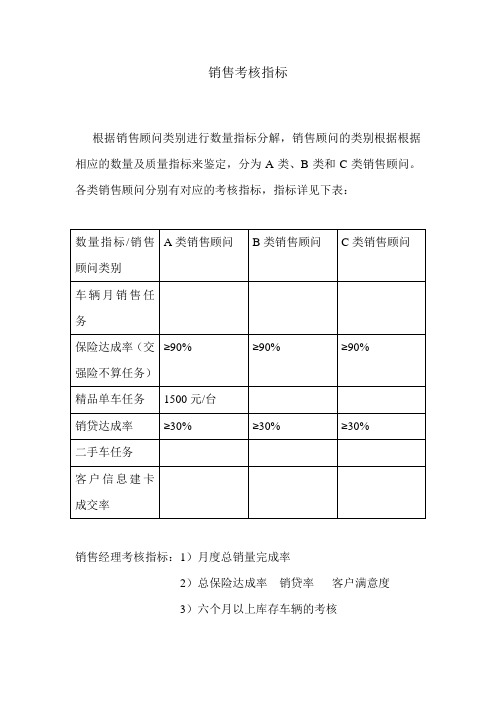 售前考核指标