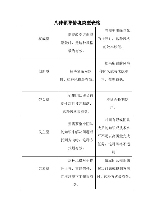 八种领导情境类型表格