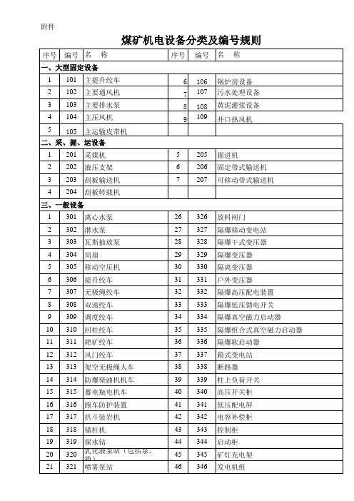 煤矿机电设备分类及编号规则(附件1)