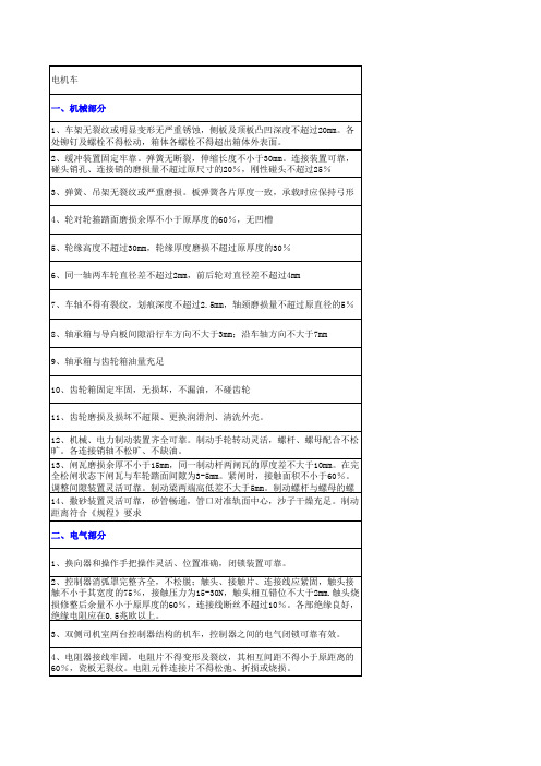 煤矿运输区质量标准化