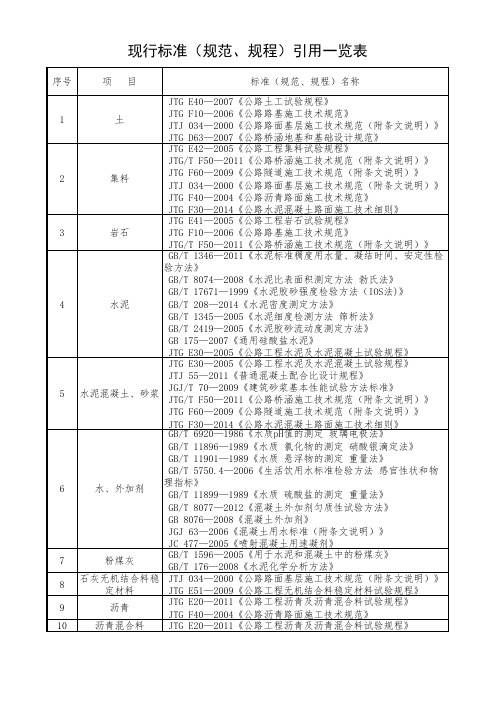 现行标准规(范、规程)引用一览表