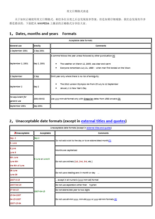 英文日期格式正确表述(网络上很多都是错误的)