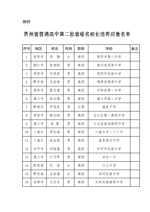 贵州省普通高中第二批省级名校长培养对象名单