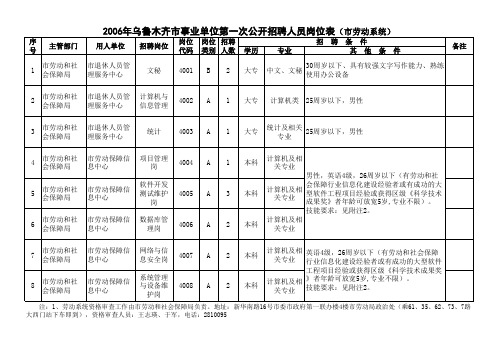 2006年乌鲁木齐市事业单位第一次公开招聘职位表