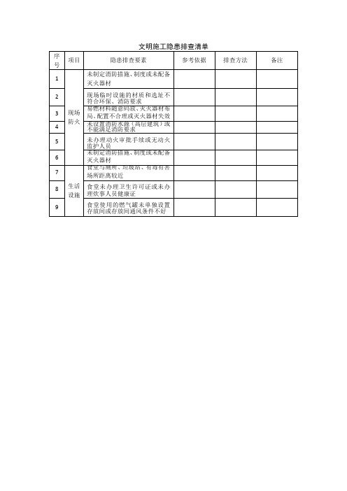 施工现场类安全隐患排查清单表