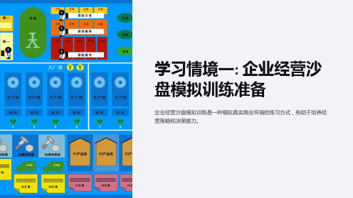 学习情境一企业经营沙盘模拟训练准备