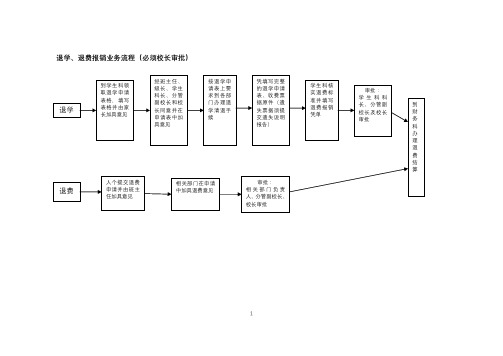 大学退学、退费报销业务流程图