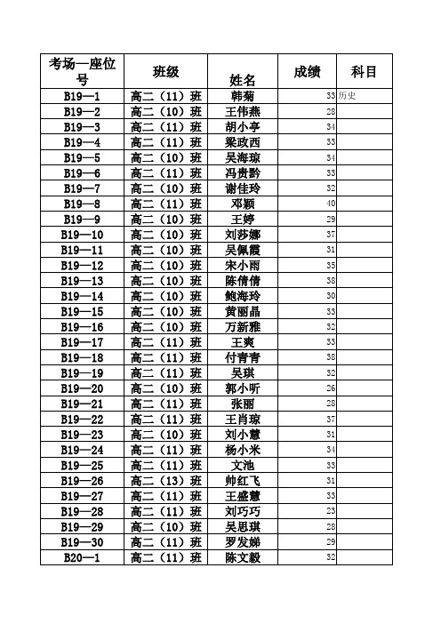 高二年级第三次月考考试登分表(文科历史主观题)