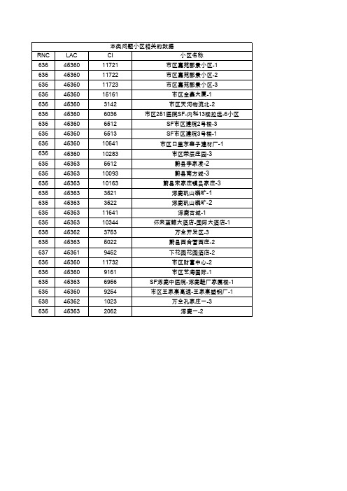 2015年3月_问题小区分析处理记录 (2)