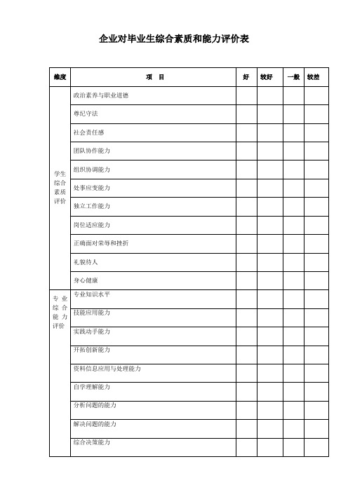 企业对毕业生综合素质和能力的评价.doc