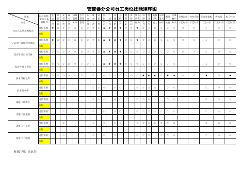 公司各单位岗位技能矩阵图