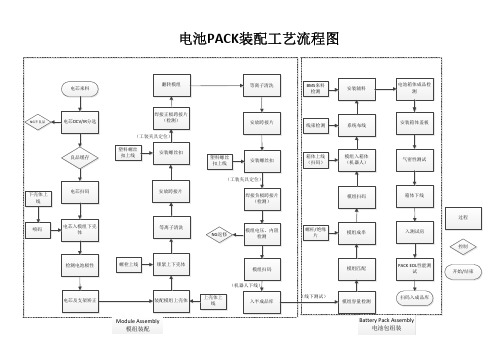 第五版 电池PACK装配工艺流程