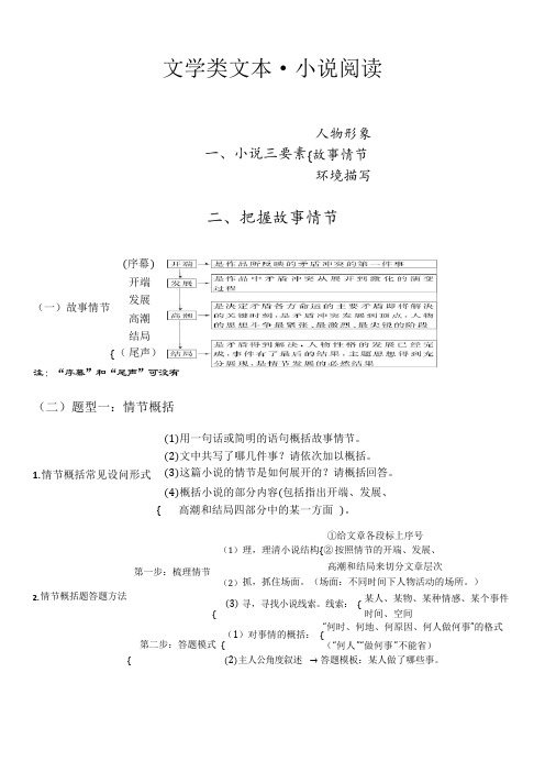 小说阅读知识结构图