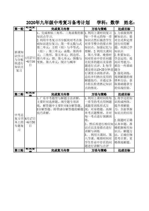 九年级中考数学复习备考计划