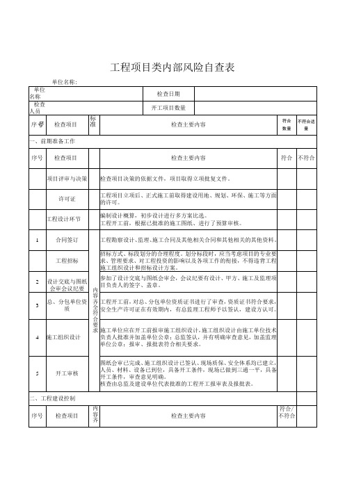 工程项目类内部风险自查表(1)