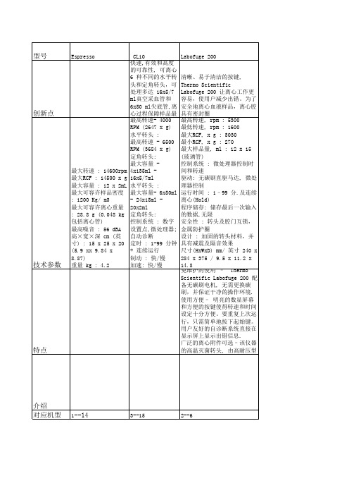 Thermo离心机