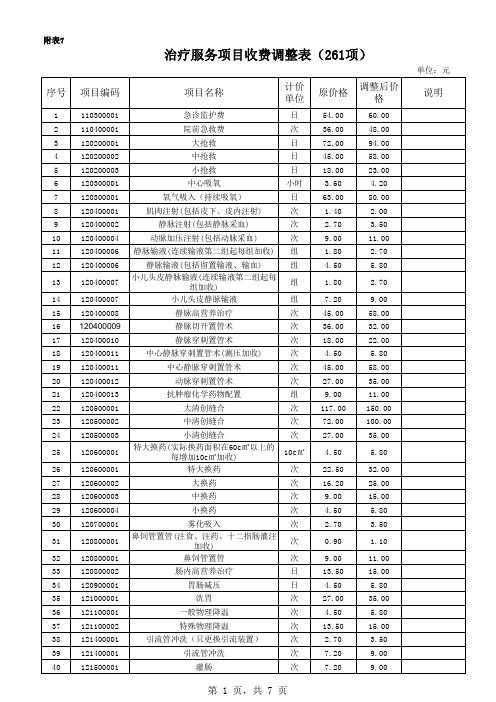 莆田市县级以上公立医院医疗服务价格(2057项)调整表(药品零差率)