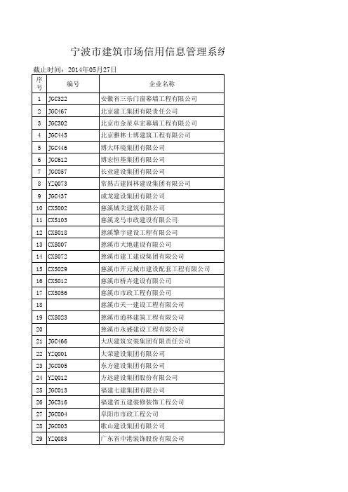 宁波市建筑市场信用信息管理系统备案建筑(单位)企业名录