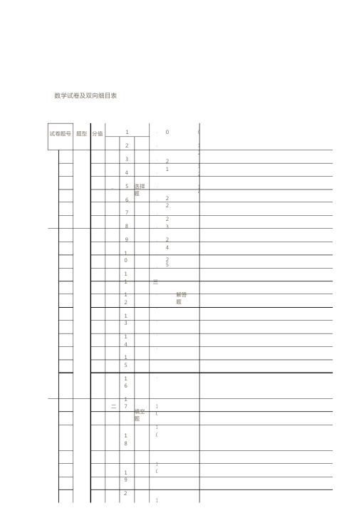 数学试卷及双向细目表