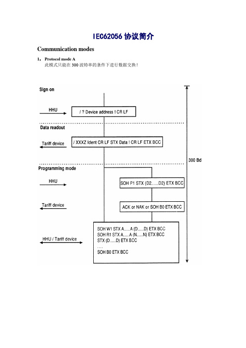 IEC62056协议简介