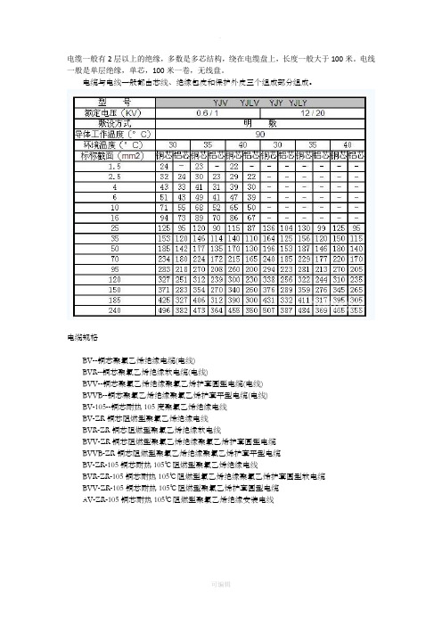 电缆规格型号表大全