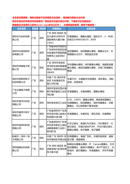 新版广东省车载摄像头模组工商企业公司商家名录名单联系方式大全43家