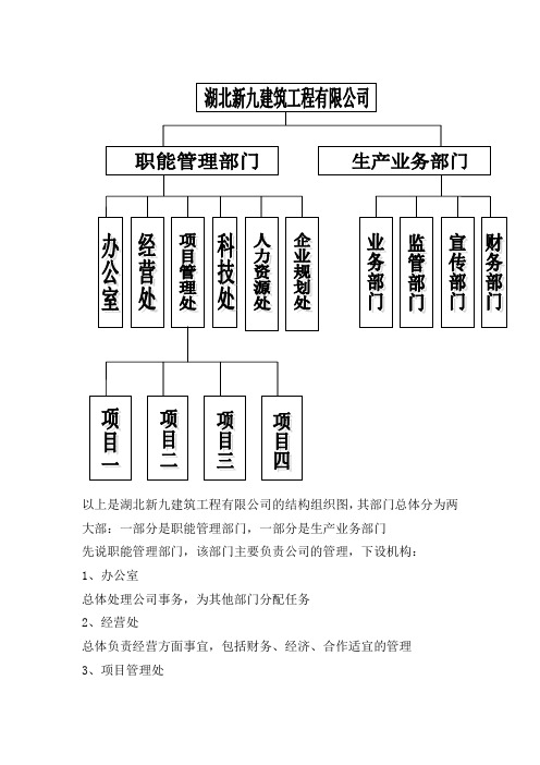 建筑公司组织结构图