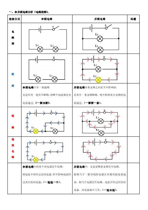 串并联基础(二)