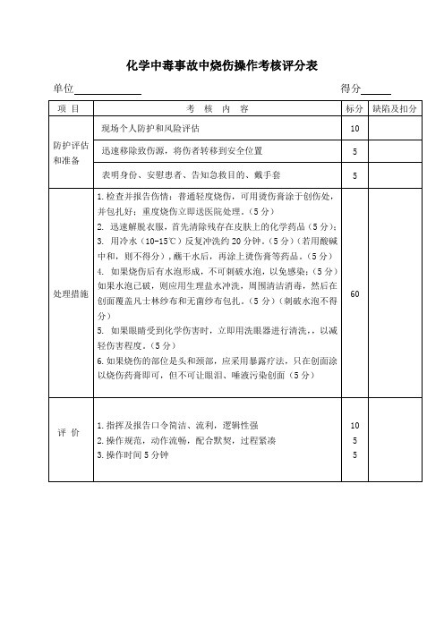 化学中毒事故中烧伤急救考核评分表