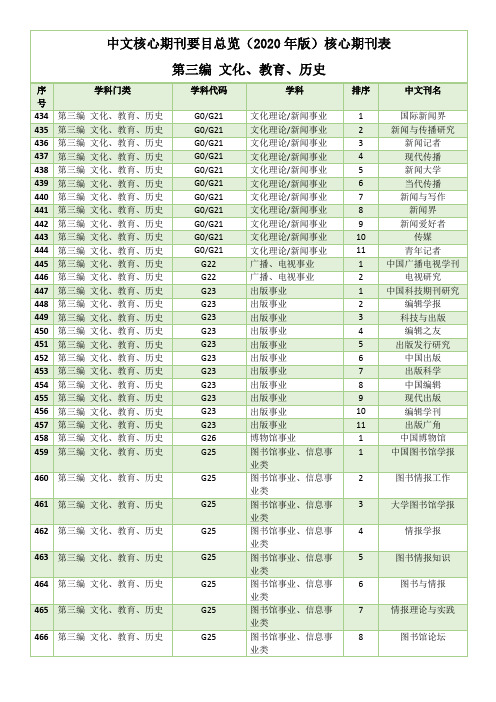 中文核心期刊(2020年版)期刊表-最新北图期刊目录-文化、教育、历史篇