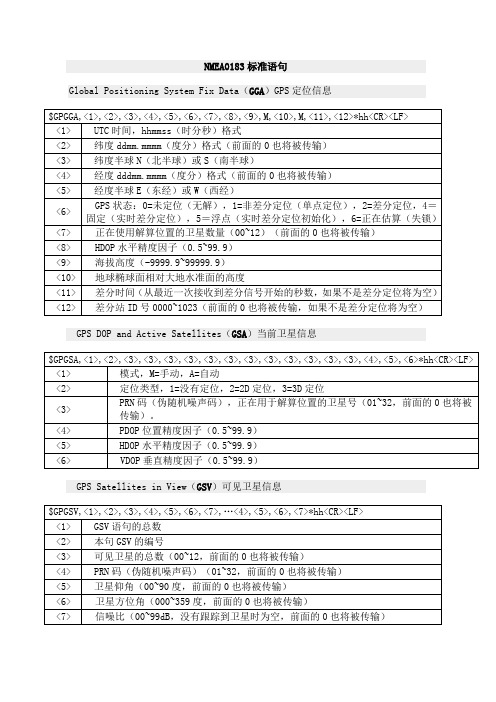 NMEA0183说明