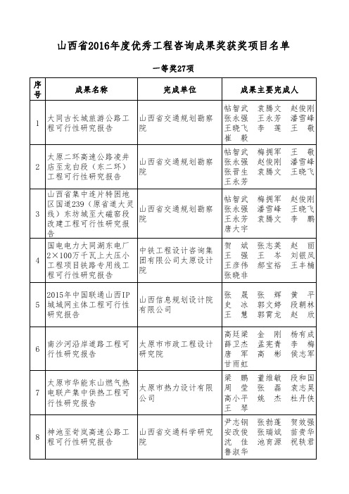 山西2016年度优秀工程咨询成果奖获奖项目名单