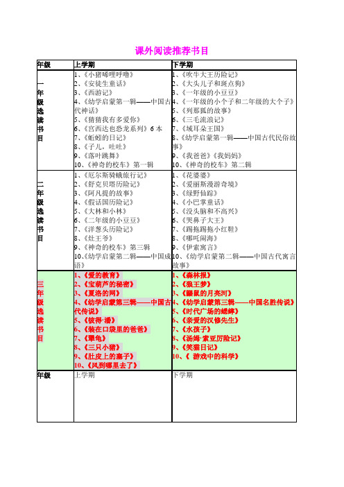 小学语文课外阅读推荐书目