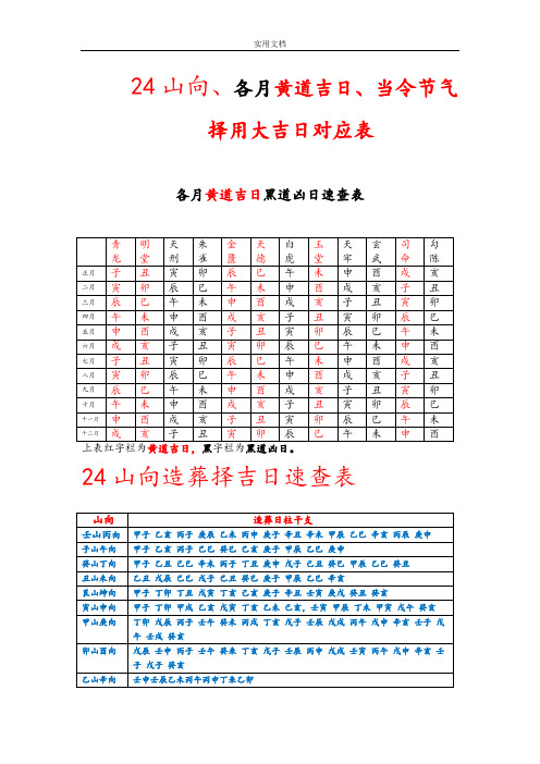 24山向、各月黄道吉日、当令节气择用大吉日对应表