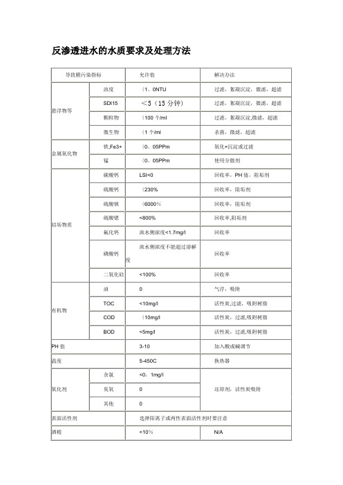 反渗透膜进水标准及处理方法