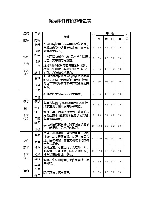 优秀课件评价参考量表