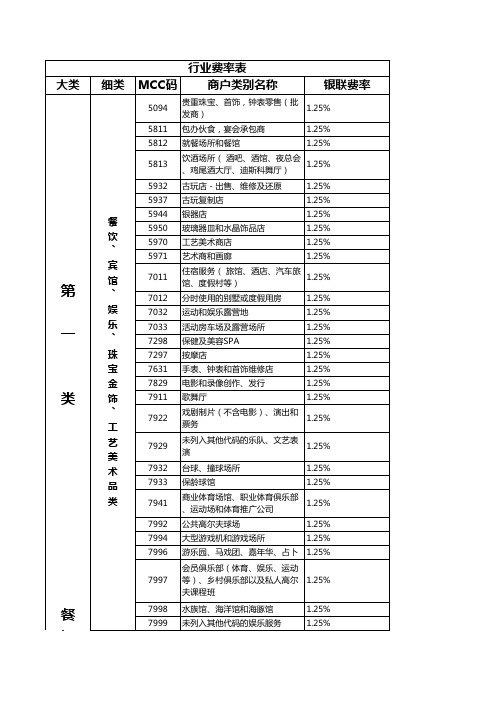 MCC费率表