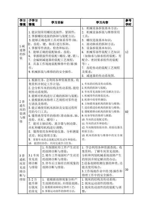 学习情境