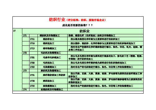 纺织行业性质简介