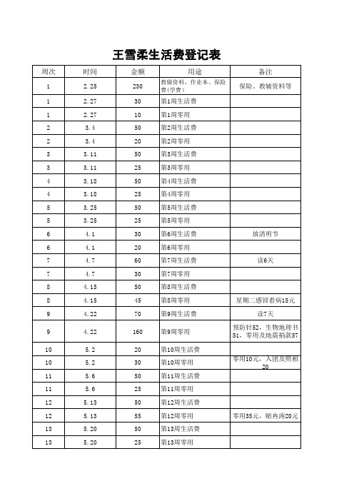 王学柔生活费登记表