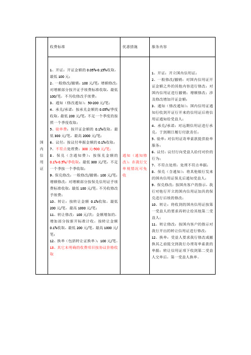 国内信用证收费标准新