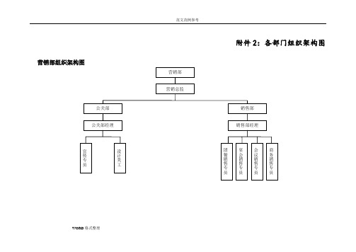 饭店餐饮各部门组织架构图