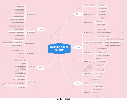 高中数学人教版(A版)必修思维导图