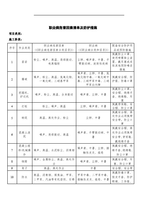 职业病危害因素清单及防护措施