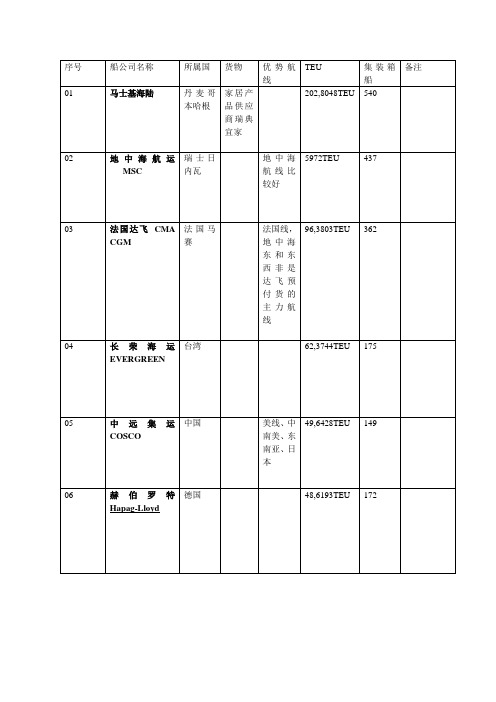 船公司简介