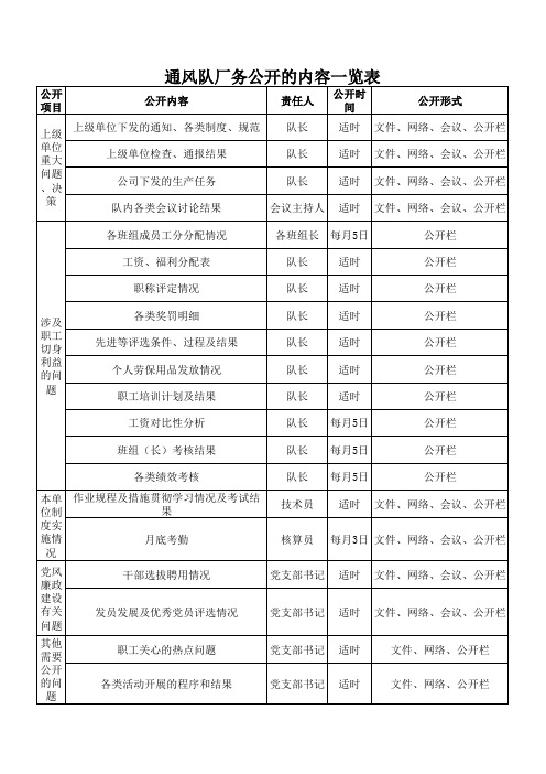 通风队厂务公开的内容一览表