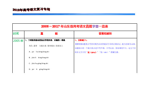 2005-2017年山东省高考语文真题字音一览表