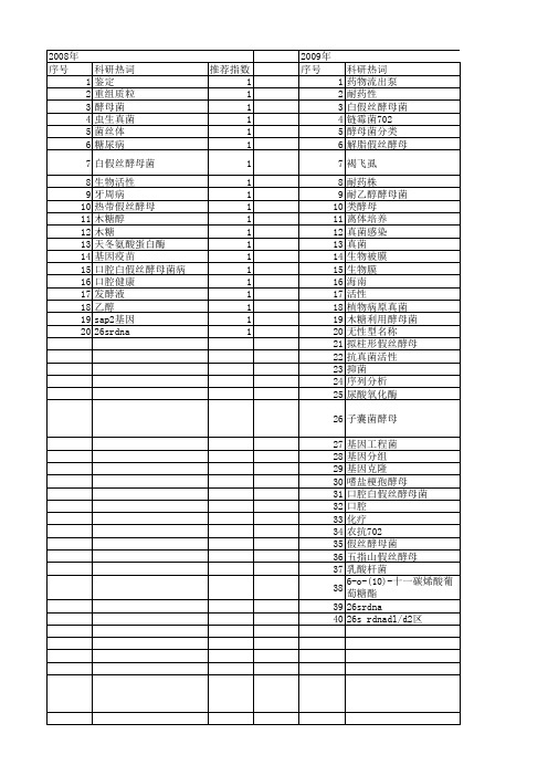 【国家自然科学基金】_假丝酵母菌_基金支持热词逐年推荐_【万方软件创新助手】_20140802